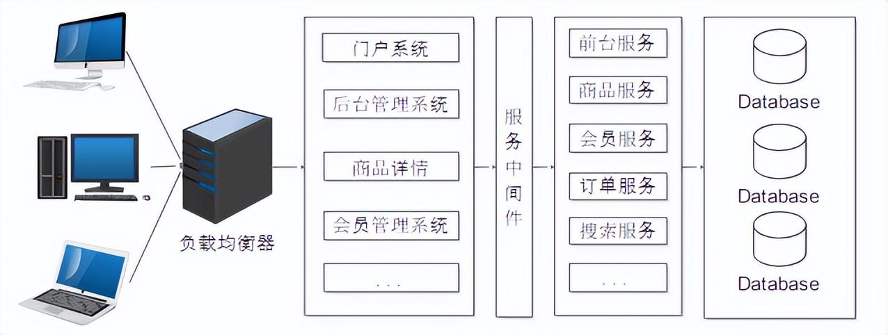 Java：单体架构有哪些局限和问题？