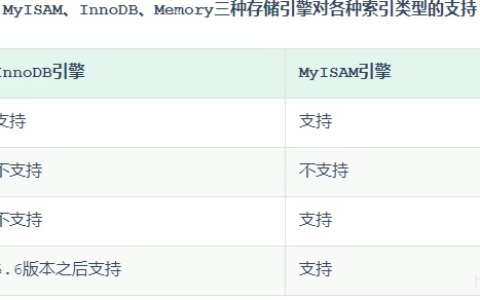 大数据开发面试：索引的底层实现原理是什么？