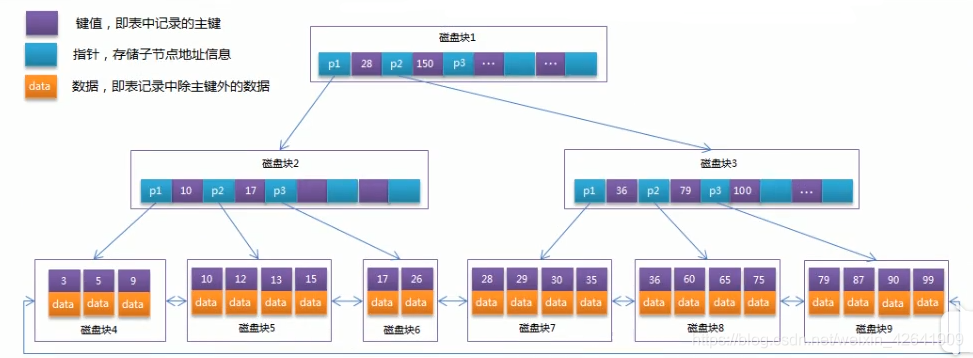 大数据开发面试：索引的底层实现原理是什么？