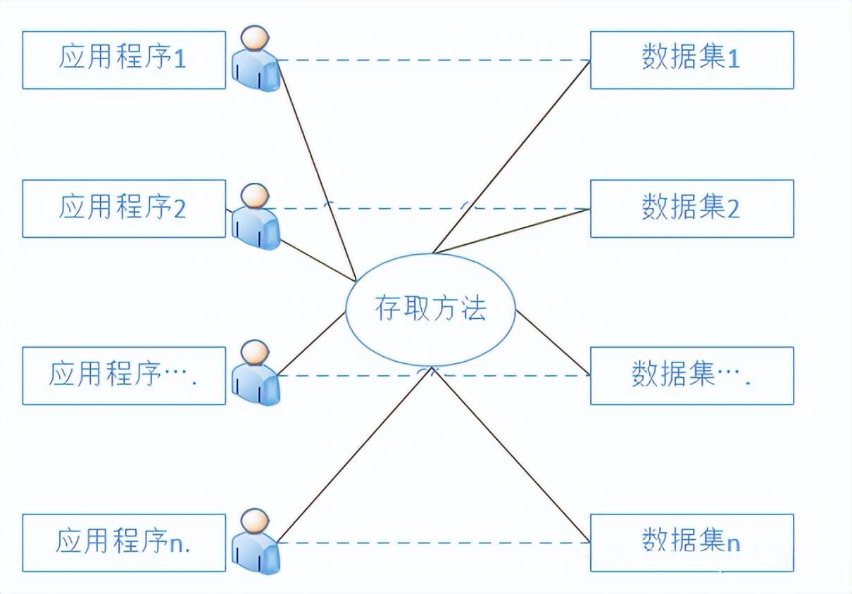什么是TiDB数据库？数据管理技术的发展