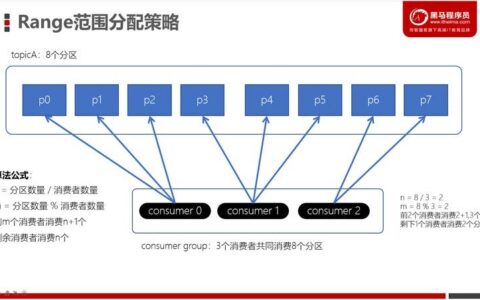 消费者分区分配策略：Stricky、Range、RoundRobin