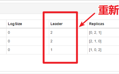 如果leader崩溃，Kafka怎样重新选举？