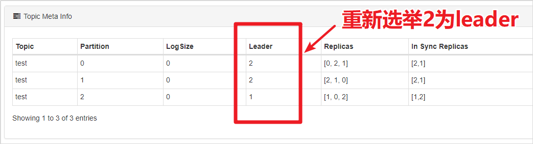 如果leader崩溃，Kafka怎样重新选举？