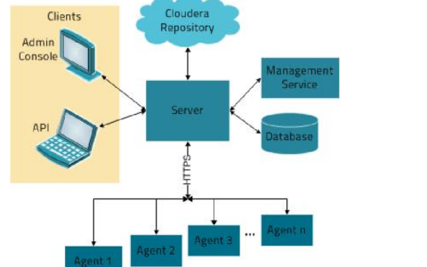 ClouderaManager指的是什么？有哪些功能？
