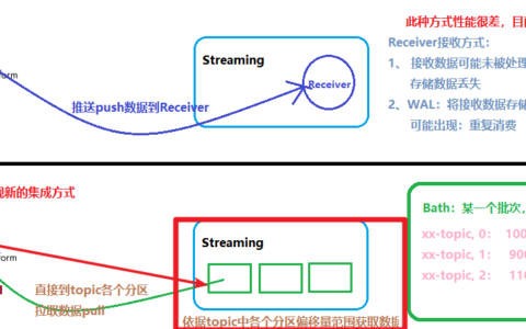 SparkStreaming连接Kafka两种方式