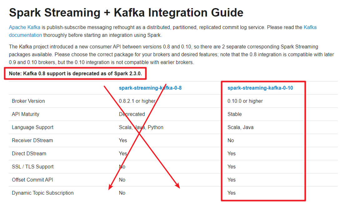 SparkStreaming连接Kafka两种方式