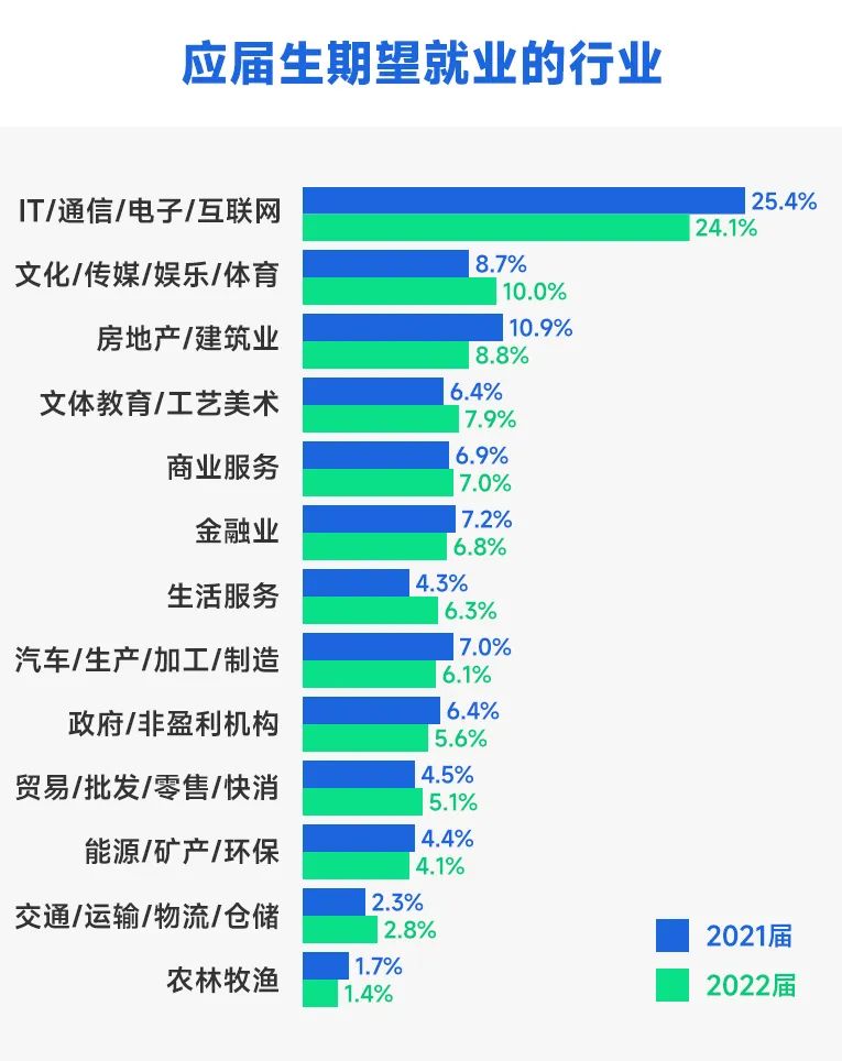 “毕业5年存款5000元”火上热搜！你怎么看？