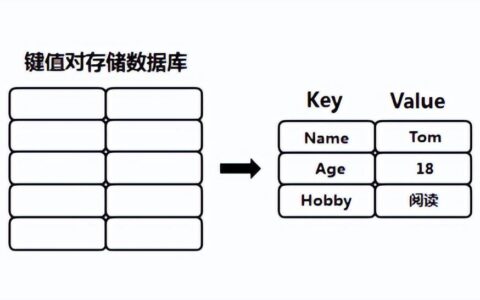 NoSQL数据库有多少种类型？