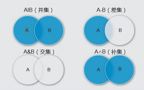 Python中的集合关系都有哪些？