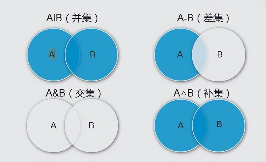 Python中的集合关系都有哪些？