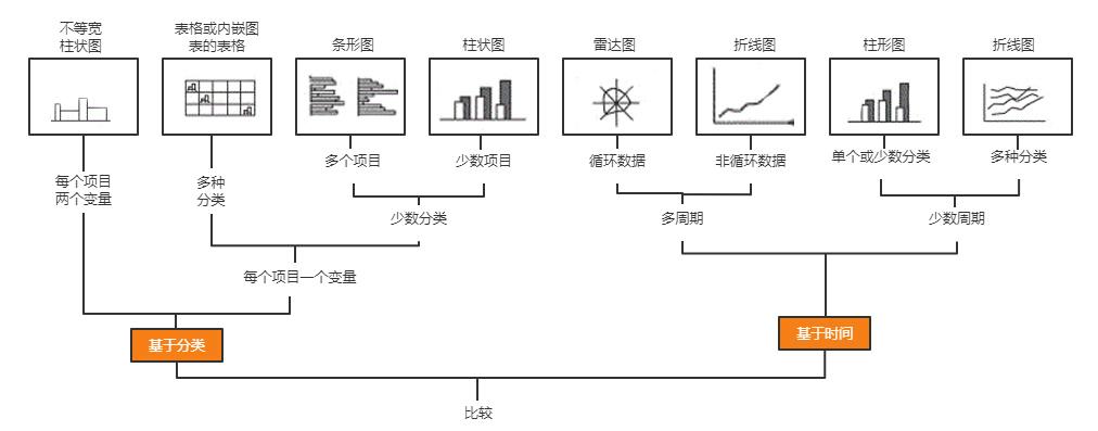 Python中怎样选择正确的可视化图表？