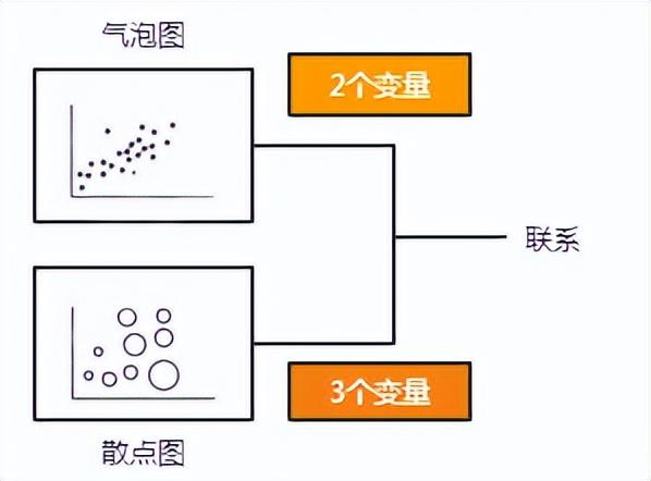 Python中怎样选择正确的可视化图表？