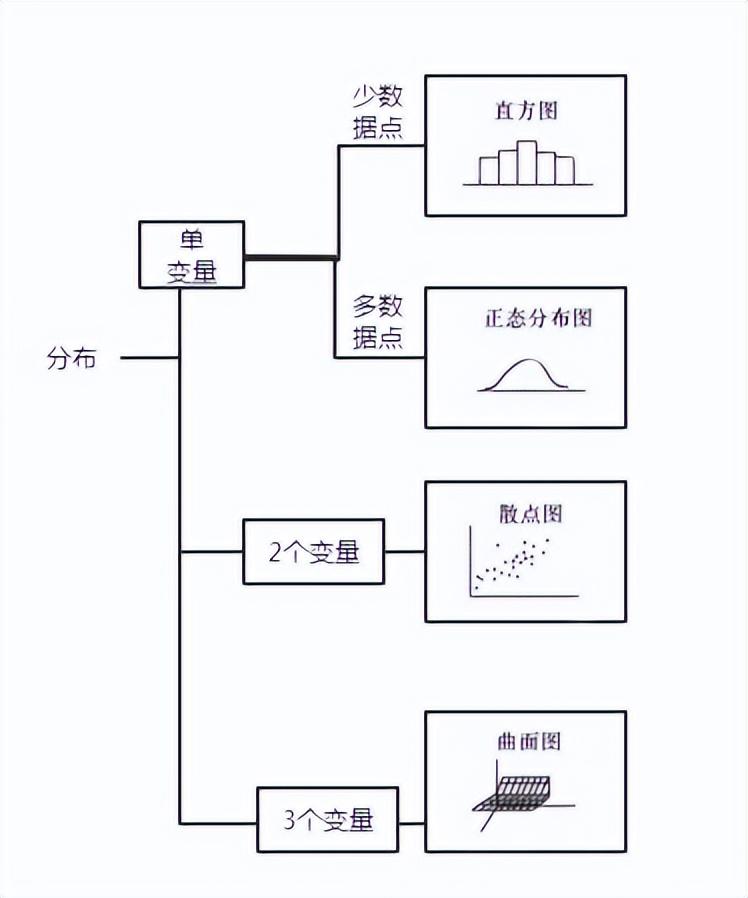 Python中怎样选择正确的可视化图表？