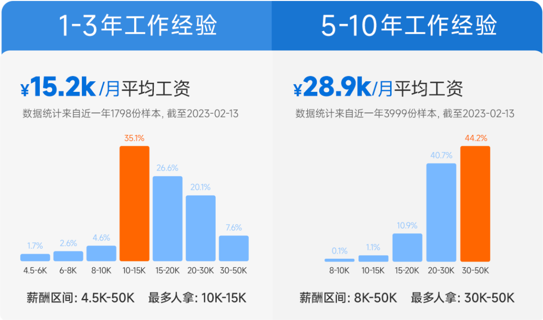 网友眼中越老越吃香的行业到底是什么？