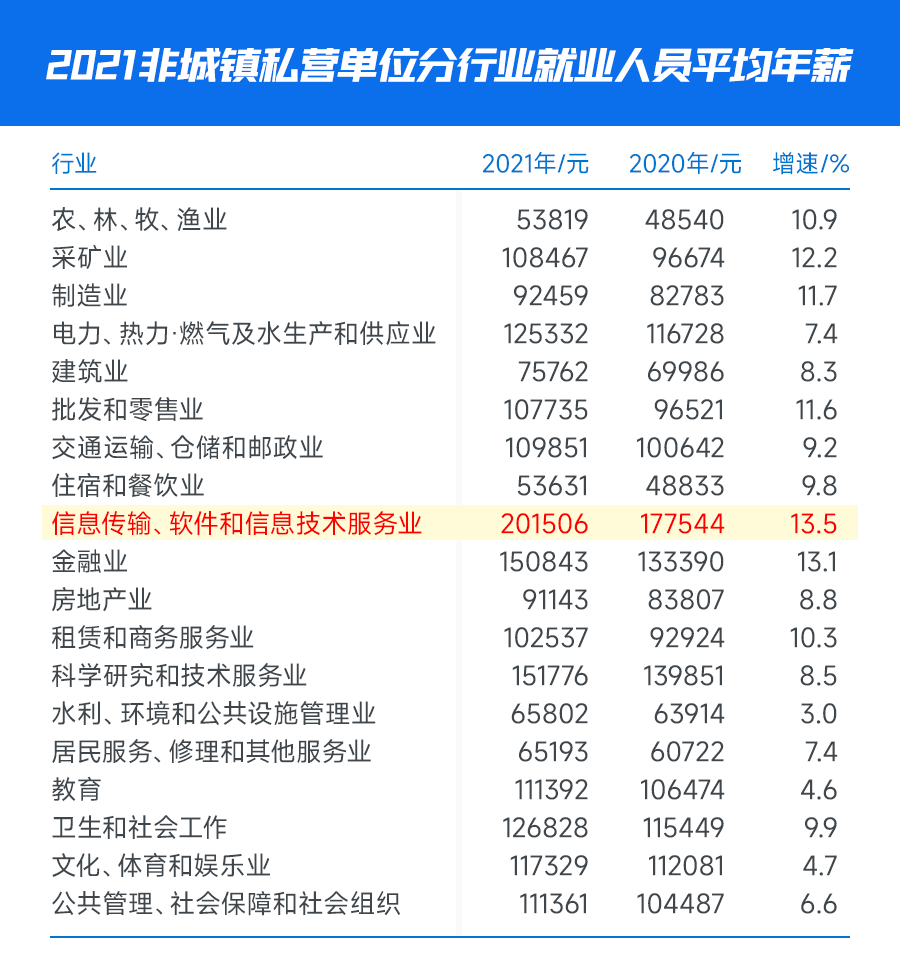 网友眼中越老越吃香的行业到底是什么？