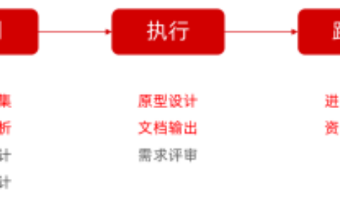 如何从零开始成为产品经理？