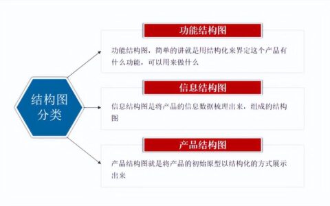 XMind、Axure、Visio这三个软件产品经理需要掌握到什么程度?