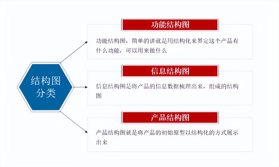 XMind、Axure、Visio这三个软件产品经理需要掌握到什么程度?