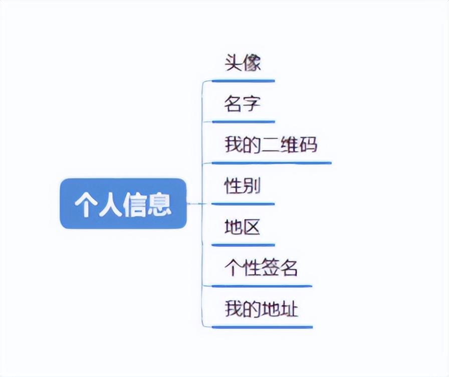 XMind、Axure、Visio这三个软件产品经理需要掌握到什么程度?