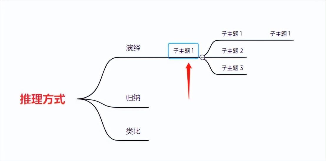 XMind、Axure、Visio这三个软件产品经理需要掌握到什么程度?