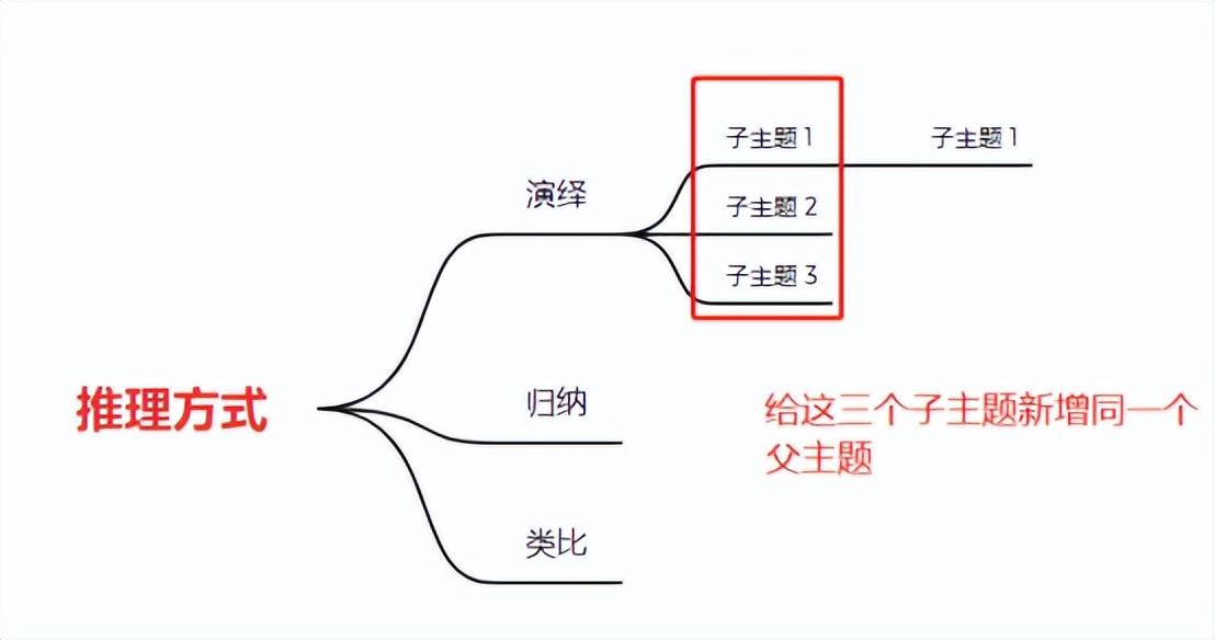XMind、Axure、Visio这三个软件产品经理需要掌握到什么程度?