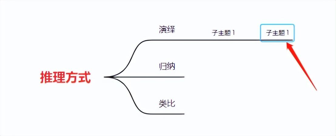 XMind、Axure、Visio这三个软件产品经理需要掌握到什么程度?