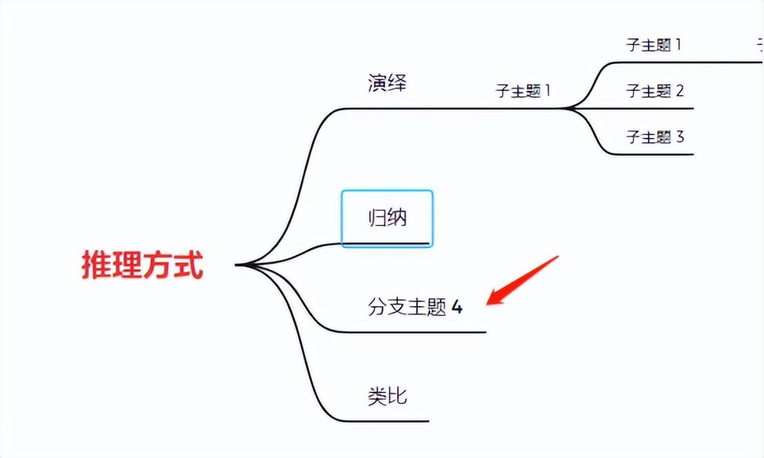 XMind、Axure、Visio这三个软件产品经理需要掌握到什么程度?