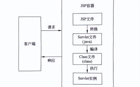 JSP运行原理及运行过程