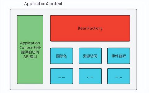 怎样描述BeanFactory与ApplicationContext的关系？