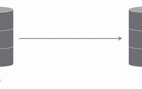 MySQL主从复制的原理是什么？