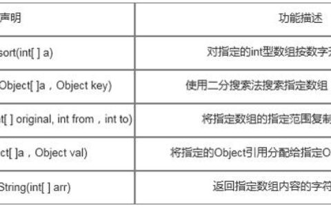 Arrays工具类常用方法【Java编程基础】