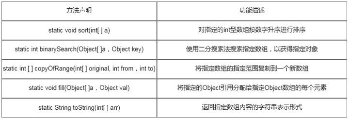 Arrays工具类常用方法【Java编程基础】