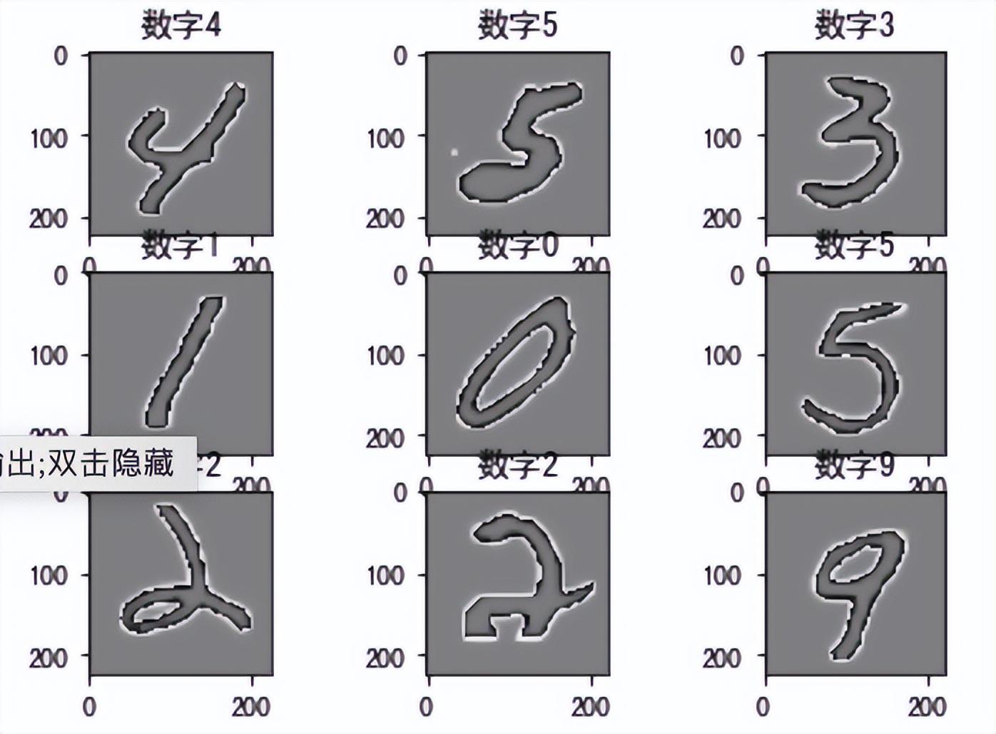 图像分类是什么？AlexNet手写数字图像识别
