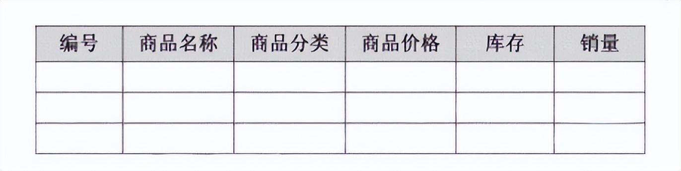Python教程：什么是三级模式和二级映像？