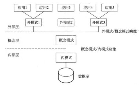 Python教程：什么是三级模式和二级映像？