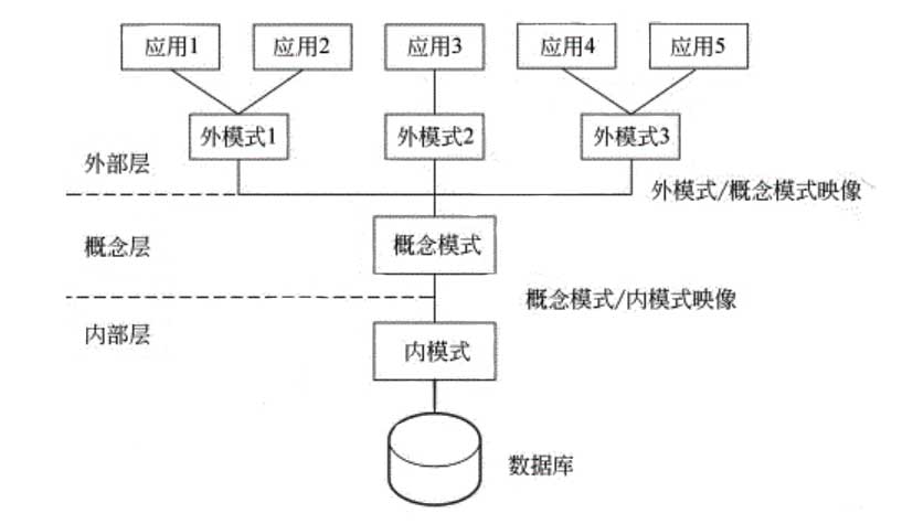 Python教程：什么是三级模式和二级映像？
