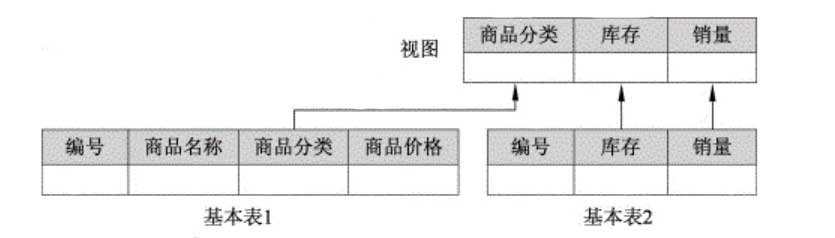 Python教程：什么是三级模式和二级映像？