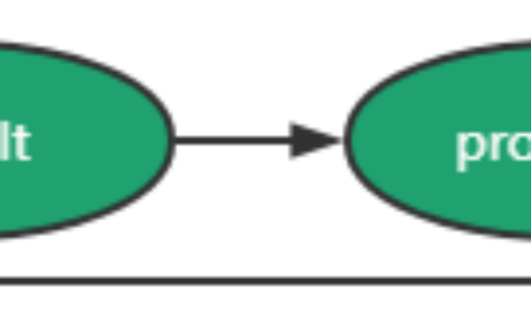 Java访问控制权限有哪些？