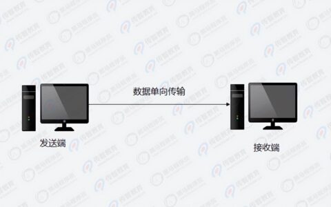 Java教程：常见的数据通信方式有哪些？