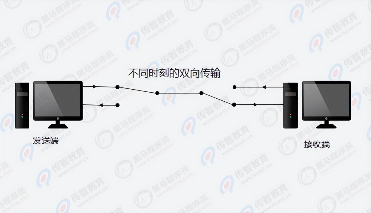 Java教程：常见的数据通信方式有哪些？