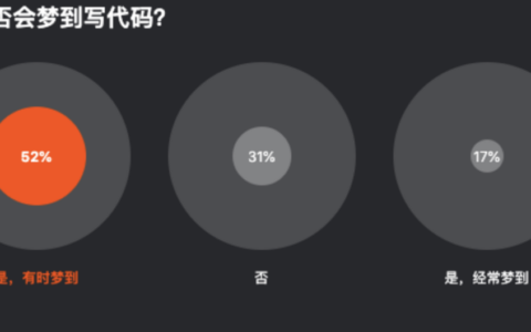 程序员做梦给阎王写生死簿后台管理系统，网友乐翻了！