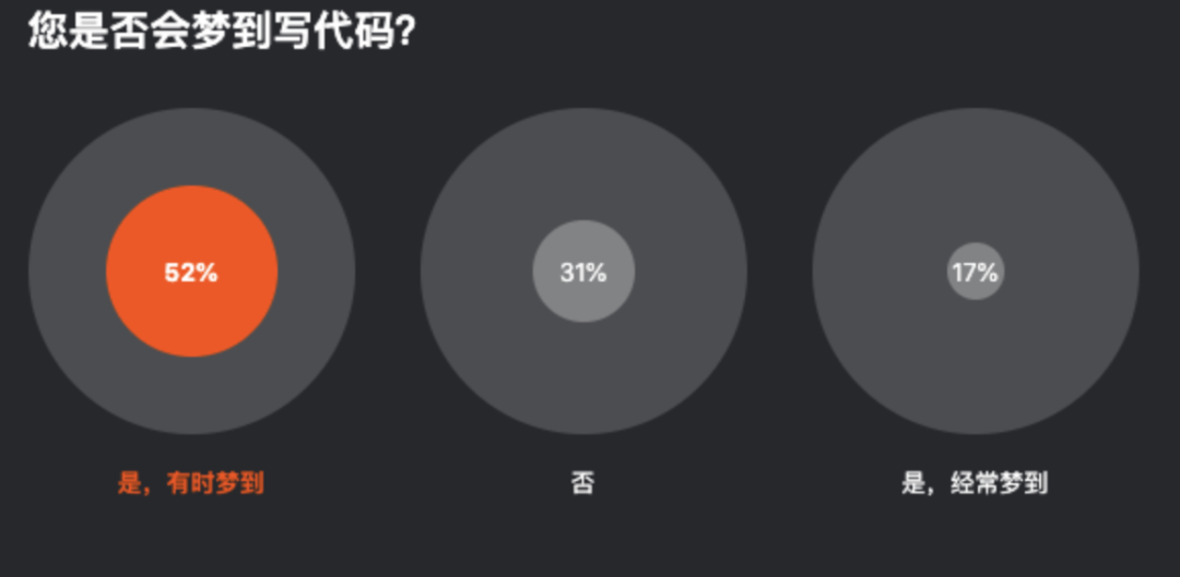 程序员做梦给阎王写生死簿后台管理系统，网友乐翻了！