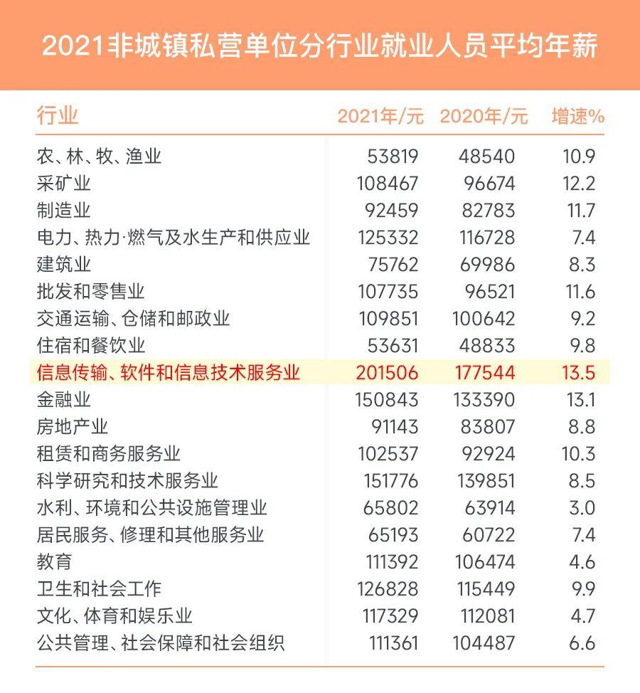 文科生转码：一手「烂牌」，能打出王炸吗？