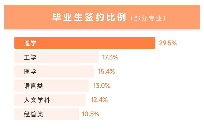 文科生转码：一手「烂牌」，能打出王炸吗？