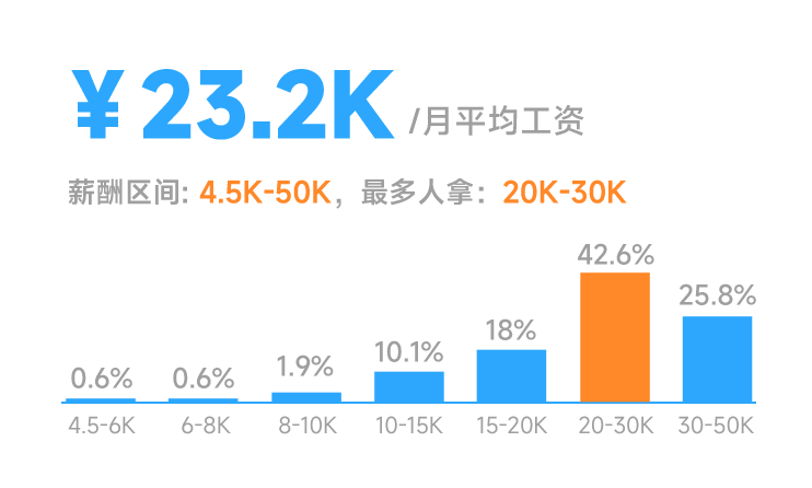 12月编程语言排行榜公布！一起来看变化