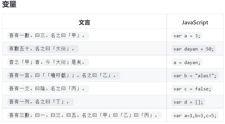 程序员痛斥！“中文编程，永远发展不起来！”