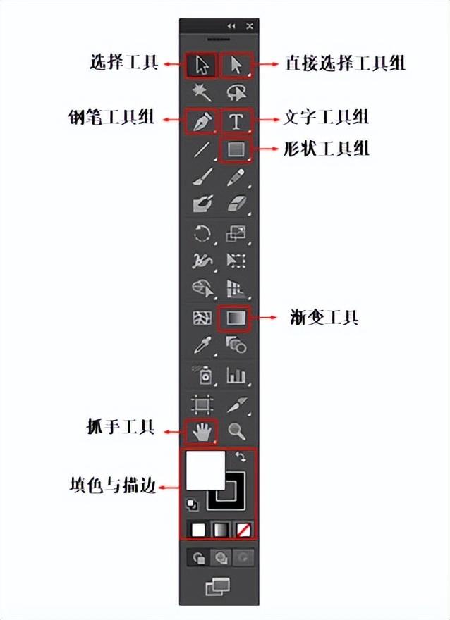 什么是Illustrator？初始化设置和工作界面简介