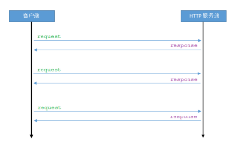 如何使用WebSocket实现网页聊天室？