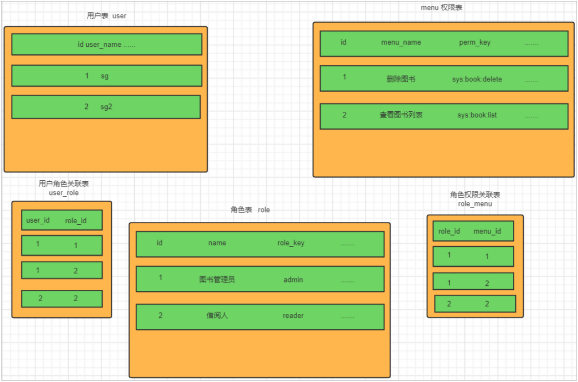 Spring Security在前后端分离项目中的使用