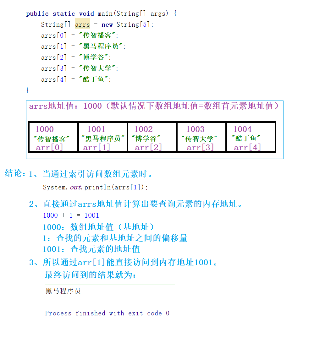 ArrayList集合的特点为什么是增删慢、查询快？